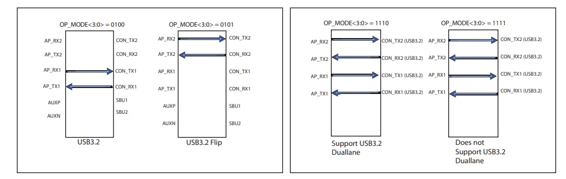 位置电路 - Diodes Incorporated PI2EQX22024 USB Type-C™双向重定时器